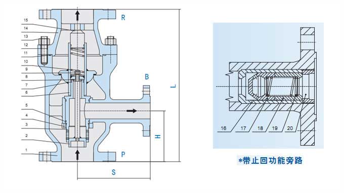 ZDT系列自动再循环泵保护阀