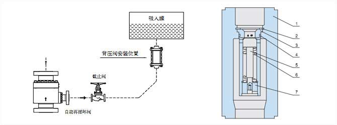 背压阀如何安装维护